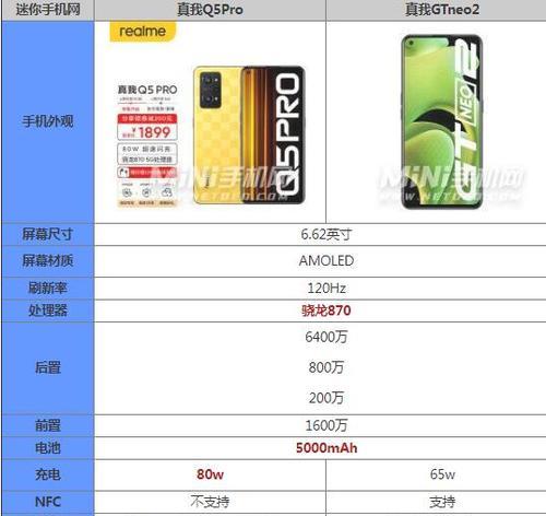 真我gtneo3参数配置详情是什么？如何查看和比较不同版本？