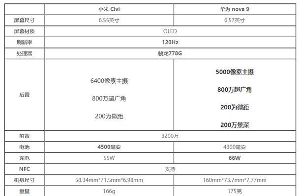 小米civi优缺点盘点？这款手机值得购买吗？