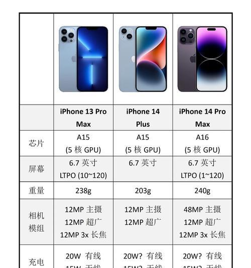 苹果12系列参数详细对照表？如何比较不同型号的性能？