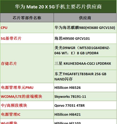 华为mate20x5g版跑分多少？性能评测结果如何？