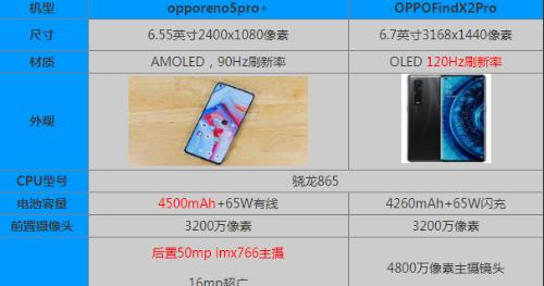 OPPO Find X5配置参数详解？如何选购合适版本？