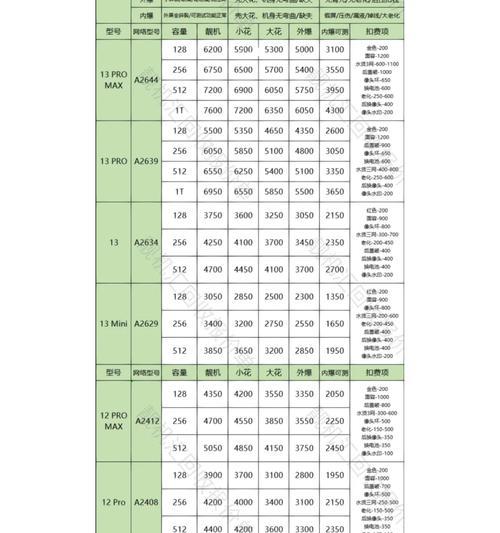 苹果置换价格表查询？如何查看最新苹果设备置换价格？