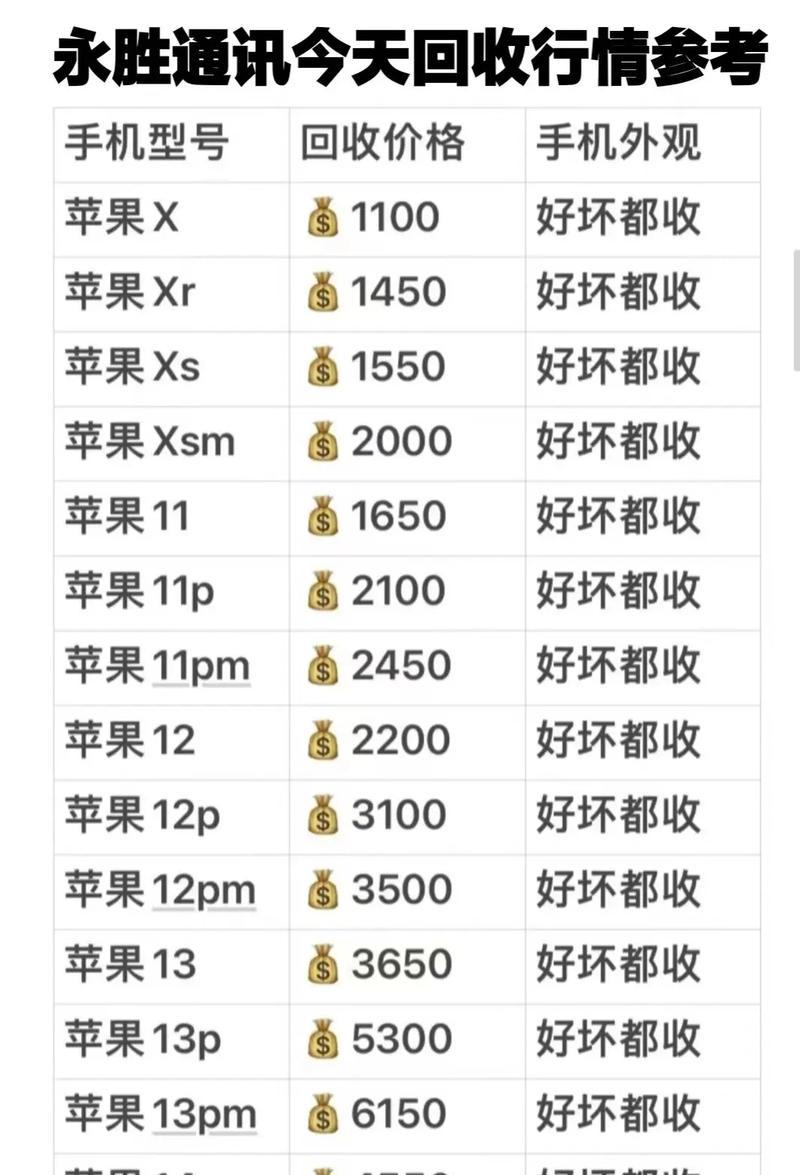 苹果置换价格表查询？如何查看最新苹果设备置换价格？