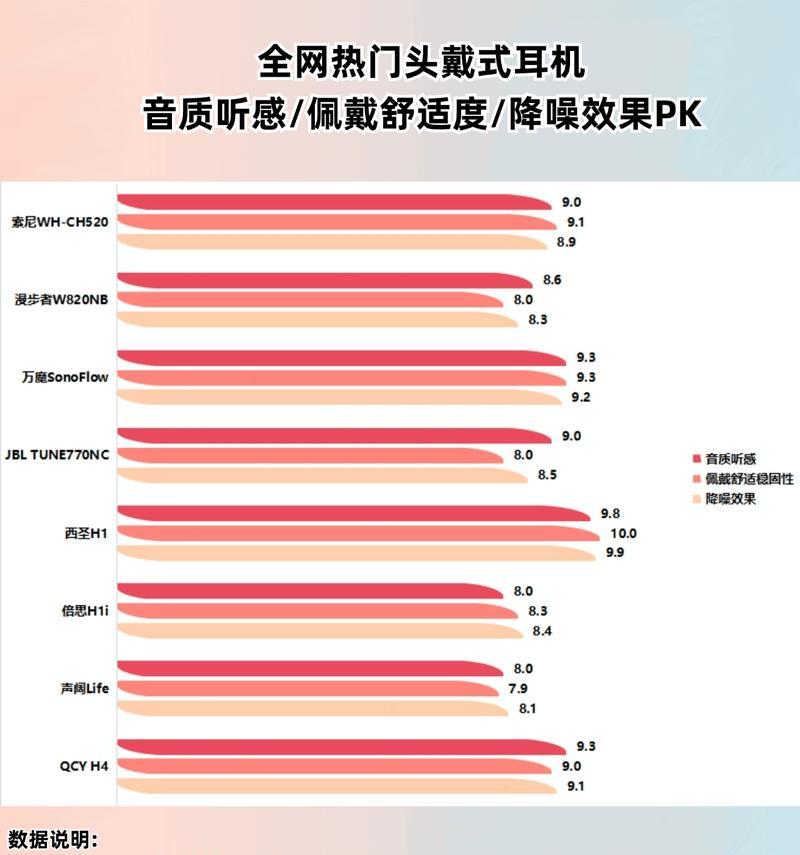 头戴式耳机和入耳式耳机哪个更胜一筹？如何选择适合自己的耳机类型？