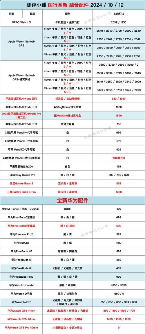 最新iPad型号大全表？如何选择适合自己的iPad型号？