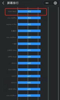 iqooneo5参数配置怎么样？性能特点有哪些？