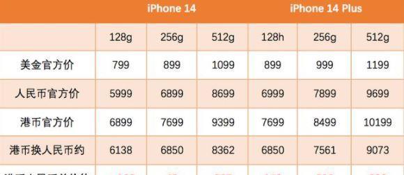 iPhone14入门款价格是多少？购买前需要了解哪些信息？