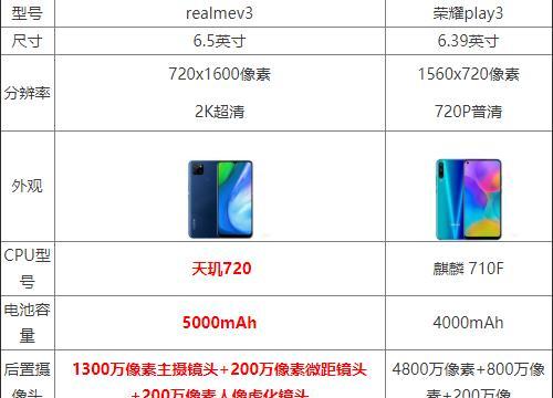荣耀play5T参数配置有哪些？详细规格是什么？