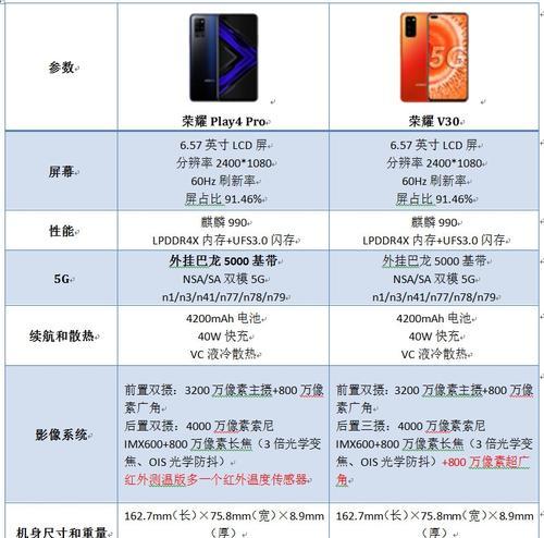 荣耀play5T参数配置有哪些？详细规格是什么？