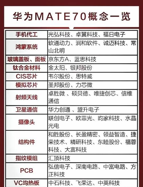 华为手机使用的是什么操作系统？系统更新和维护常见问题解答？