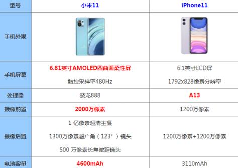 苹果11配置参数是什么？价格多少钱？