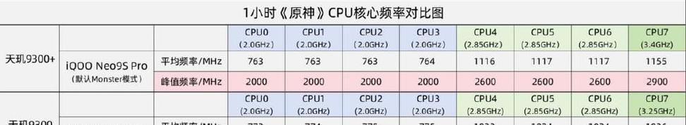 iQOO 9 Pro对比iQOO 9：哪款手机更值得购买？