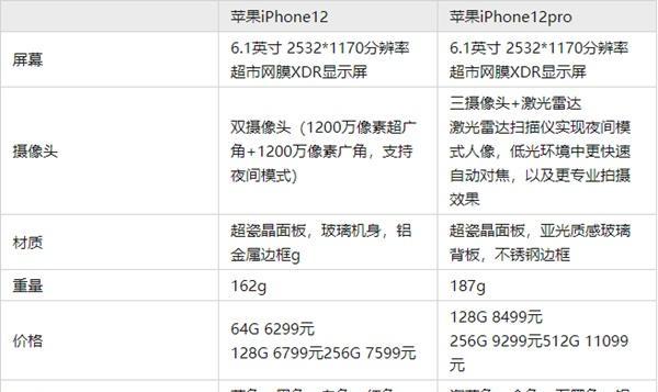 12pro参数配置详细是什么？如何查看和设置？