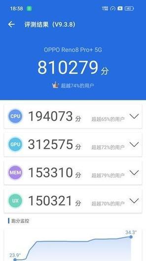 opporeno8手机参数配置是什么？如何查看详细信息？