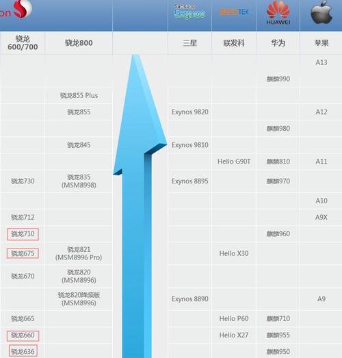 骁龙710处理器怎么样？性能评测与常见问题解答？