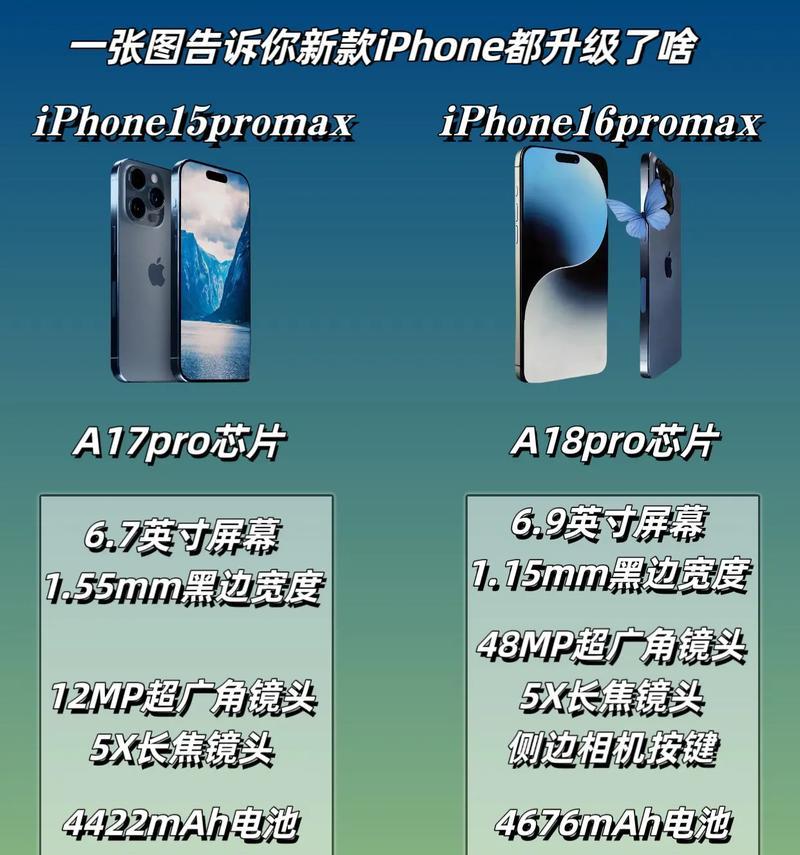 苹果12max与13max有哪些区别？如何选择适合自己的型号？