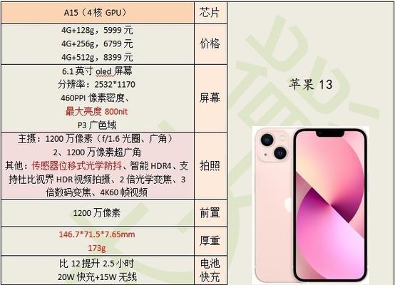 iPhone 14上市价格是多少？购买前需要了解哪些信息？