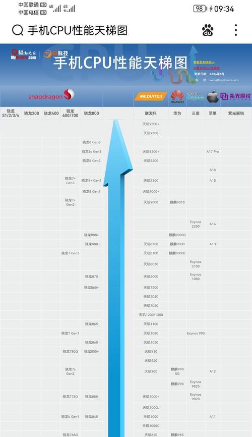 手机处理器排行前十位分别是什么？2024年最新手机处理器性能对比解析？