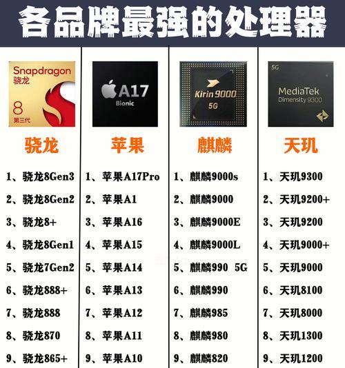 手机处理器排行前十位分别是什么？2024年最新手机处理器性能对比解析？
