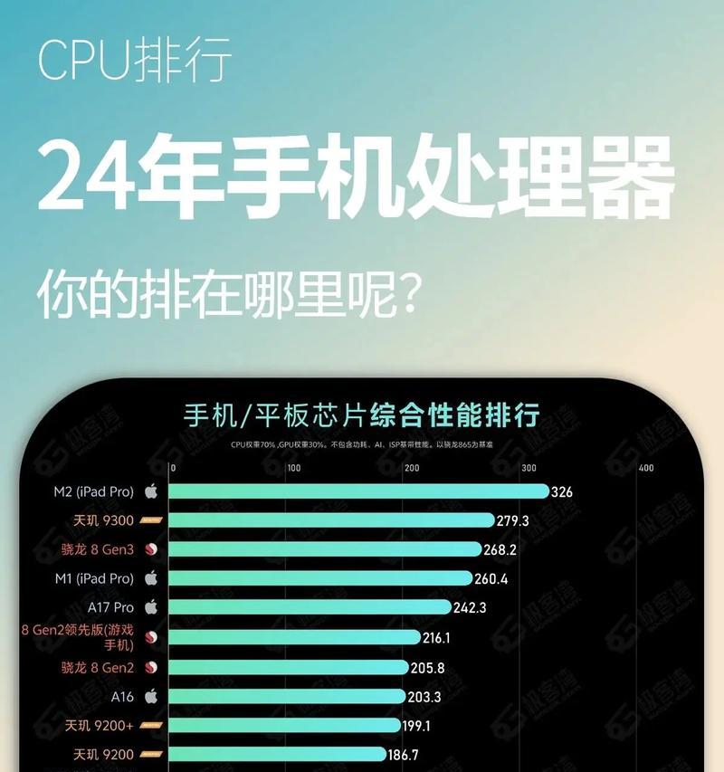手机处理器排行前十位分别是什么？2024年最新手机处理器性能对比解析？