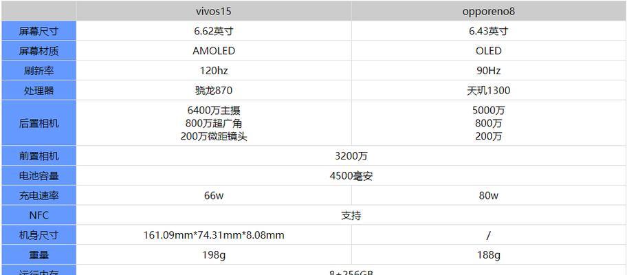 opporeno6屏幕尺寸是多少？常见问题解答