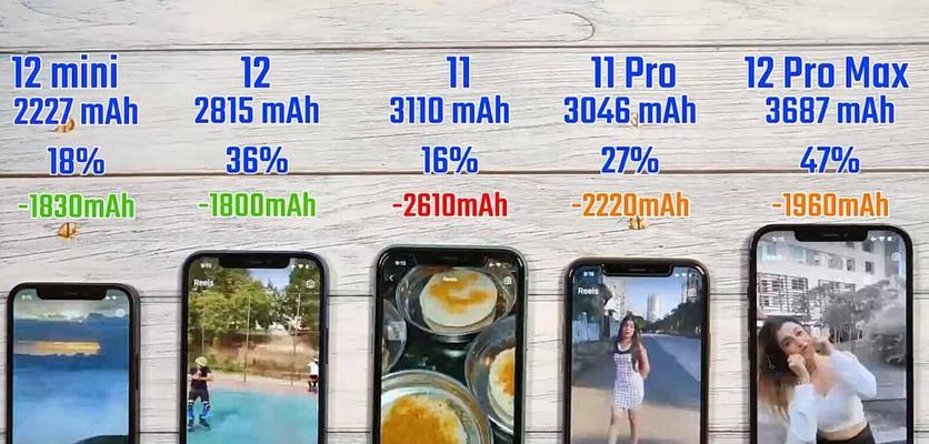 苹果12的续航时间能持续多久？如何延长使用时间？