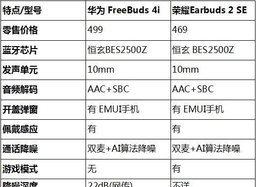 华为荣耀50se参数配置怎么样？购买前需要了解哪些信息？