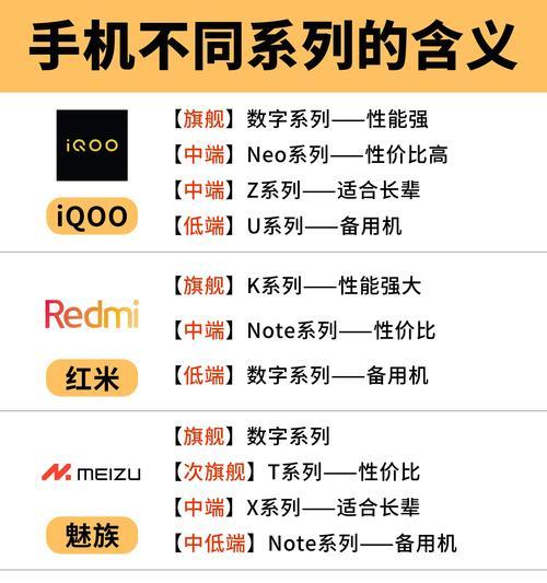 1500元内性价比最高的手机有哪些？如何选择最适合自己的？
