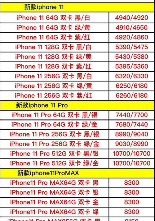 苹果手机156系统更新的利弊是什么？