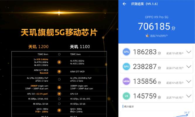 入手oppok9pro的真实体验如何？用户评价揭示哪些优缺点？
