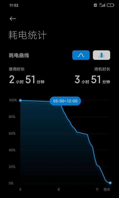 手机耗电快是怎么回事？如何有效延长电池续航时间？
