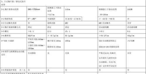 s12与s12pro参数对比有哪些差异？购买时应考虑哪些因素？