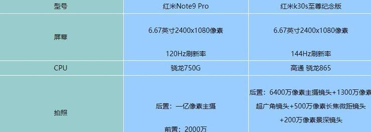 红米10x详细参数配置是什么？如何查看红米10x的详细配置信息？
