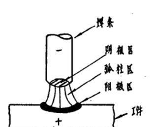 常用焊接电源类型有哪些？编号一览表在哪里？