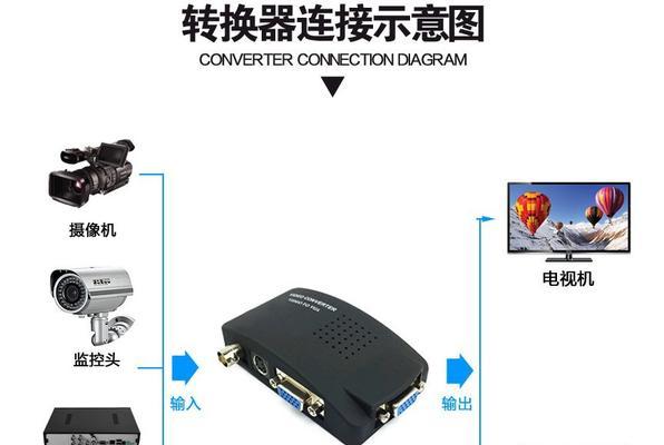 监控水晶头的电源如何连接？需要什么设备？