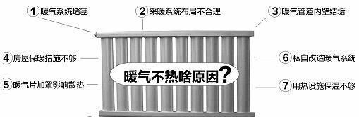 电煎锅有电源灯不亮是什么原因？如何解决？