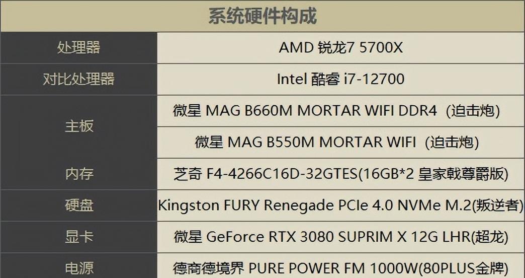 12700kf超频用650电源是否足够？超频时电源选择的注意事项是什么？