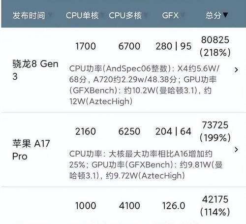 cpu褫眕眻諉揭燴腔揣湔岆是什么意思？