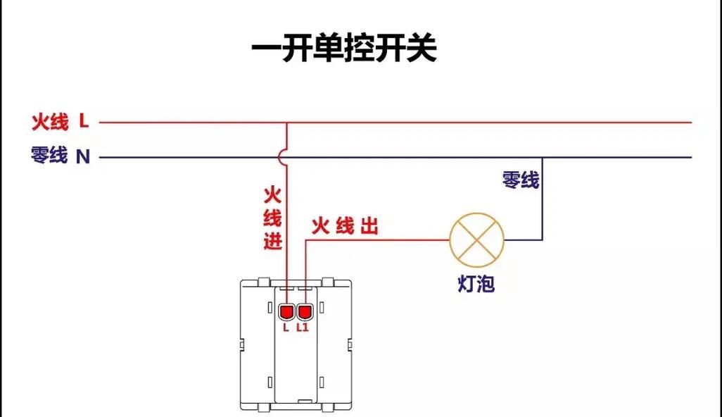 音箱插座面板接法有哪些？接线时应注意什么？