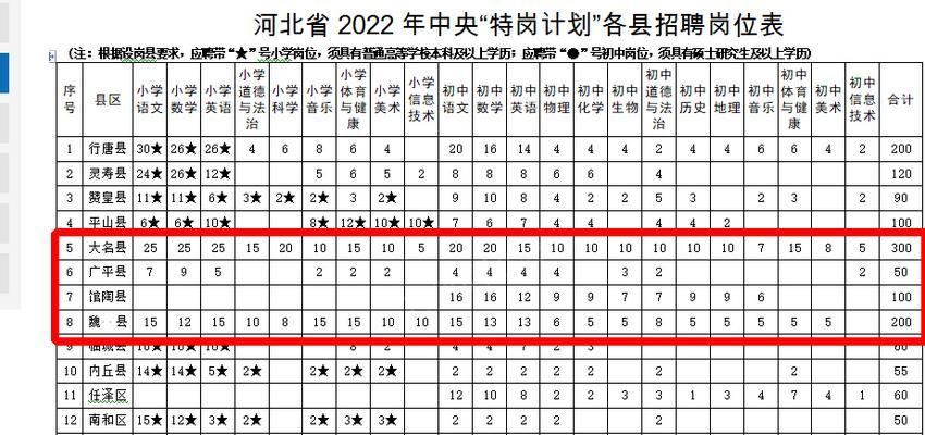 道县锂电池材料项目招聘哪些岗位？招聘信息网在哪里可以找到？