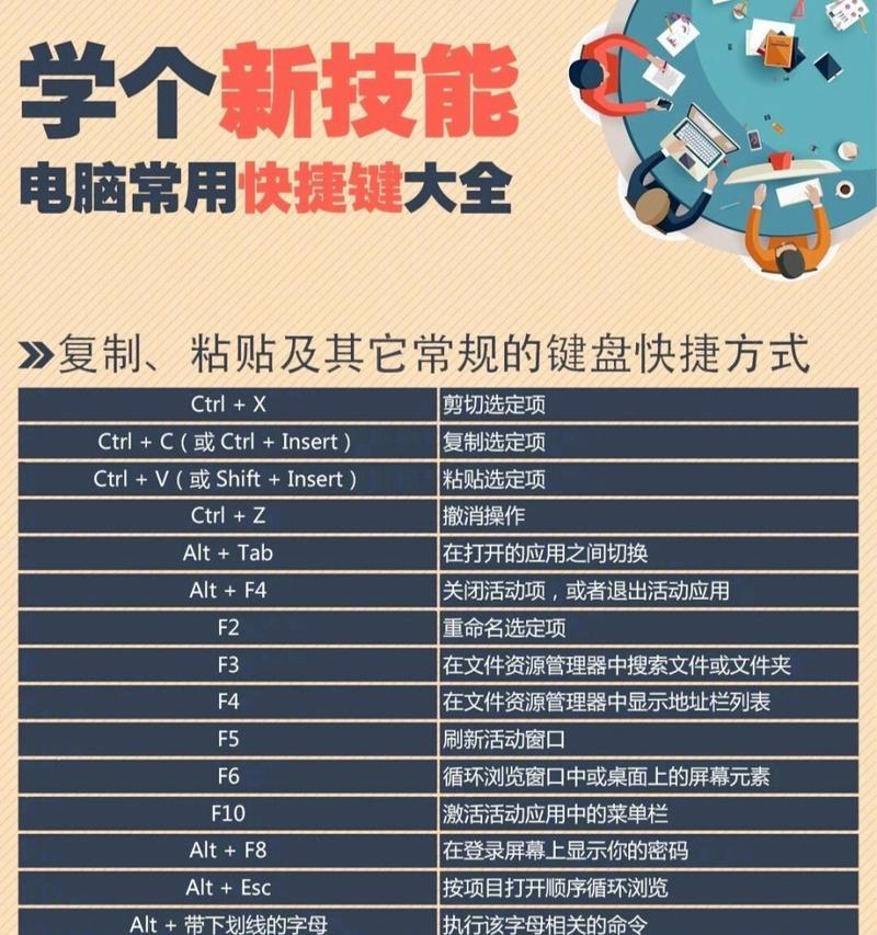 笔记本屏幕亮度如何快捷调节？调节大小有哪些快捷键？