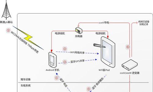 笔记本电脑如何改装成车载导航？需要哪些工具？