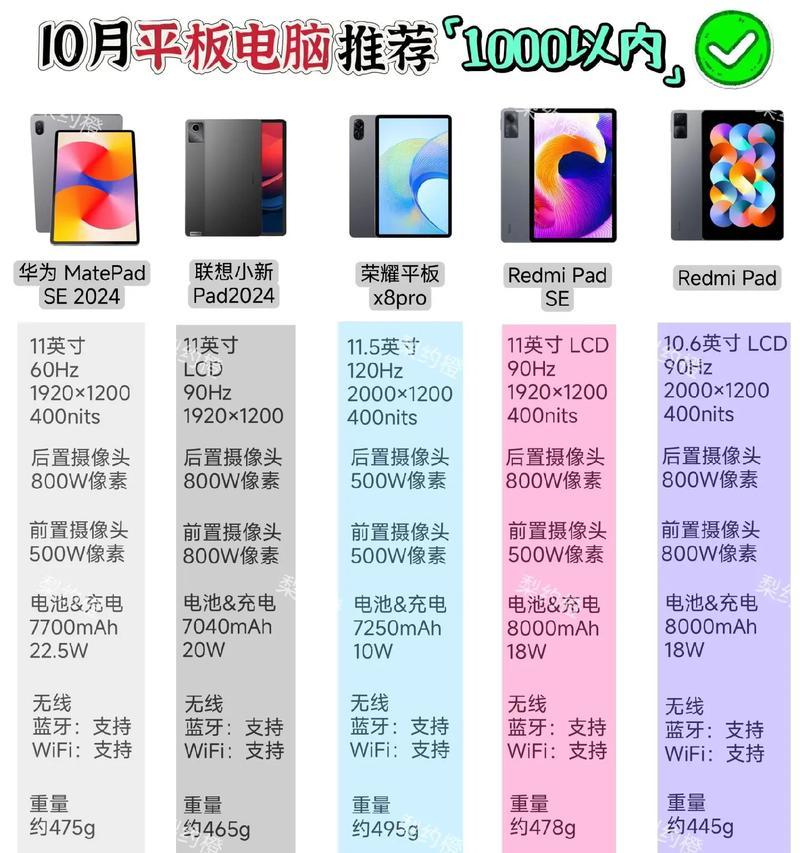 平板和笔记本电脑功能有何不同？