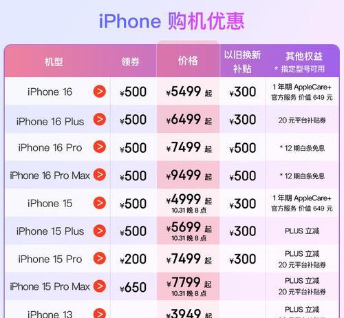 256g苹果笔记本性能如何？值得购买吗？