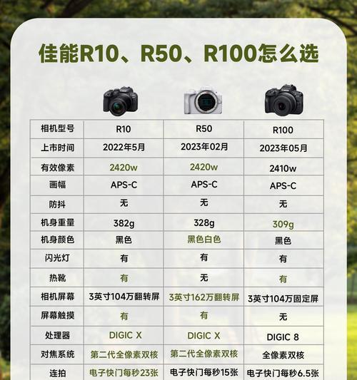 佳能微单带取景器性价比高的相机有哪些？如何选择合适的型号？