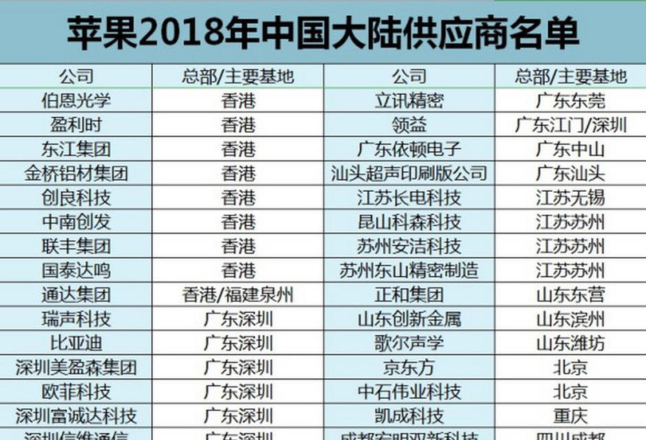 云南电视电脑一体机供应商名单？如何选择合适产品？