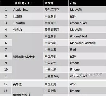 云南电视电脑一体机供应商名单？如何选择合适产品？