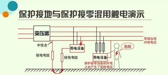 电动车金属充电器怎么接地？接地的重要性是什么？