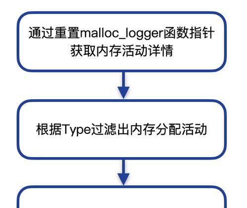 每天下载监控需要多少内存？如何计算内存需求？