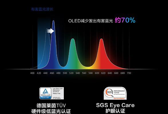 笔记本屏幕是否支持高刷新率？如何查看？